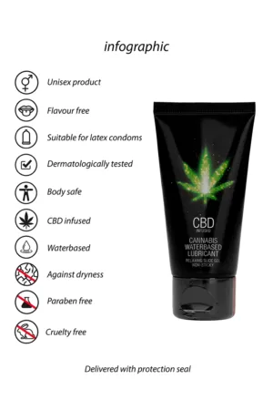Lubrifiant CBD Eau Cannabis 50ml - 94edenstreet.com - sexshop en ligne