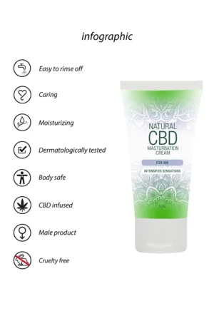 Crème de masturbation Homme – Natural CBD - 94edenstreet.com - sexshop en ligne