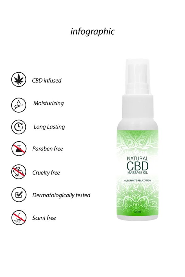 Huile de massage 50ml – Natural CBD - 94edenstreet.com - sexshop en ligne