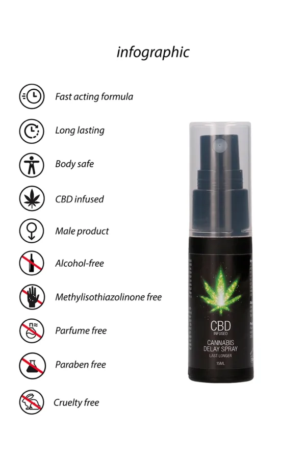 Spray retardant CBD Cannabis 15ml - 94edenstreet.com - sexshop en ligne